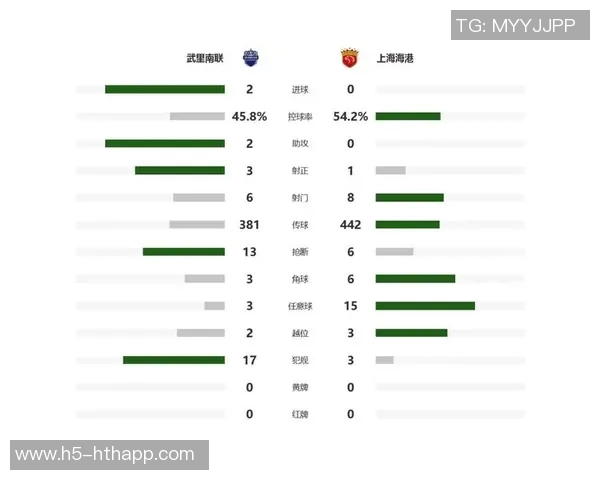 武里南联主帅透露针对海港的详细战术计划成功助力球队打入两球