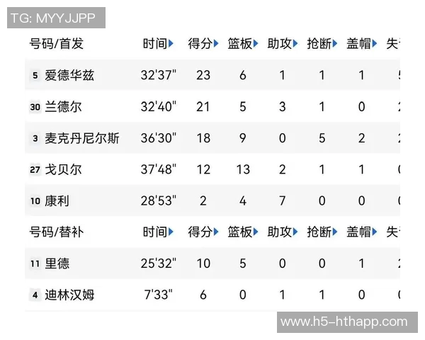 关键时刻防守效率排行榜揭晓湖人独占鳌头雷霆紧随其后森林狼表现不俗